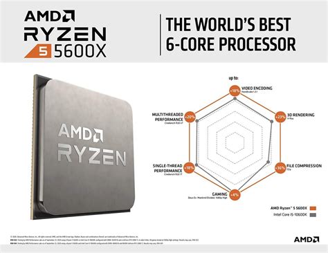 AMD Ryzen 5 5600X Processor TRAY RB Tech Games