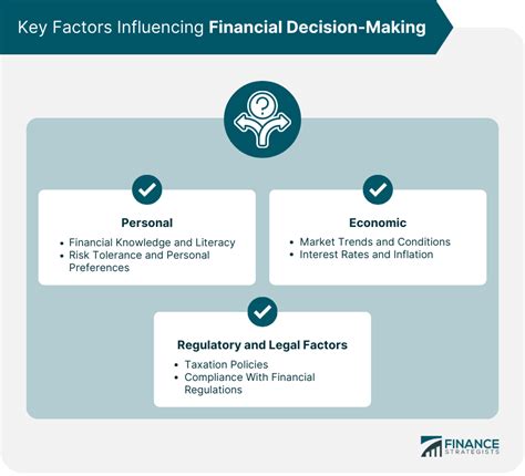 Financial Decision Making Process Steps Key Factors And Tools