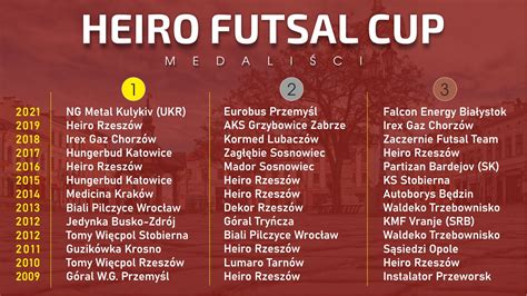 Informacje Heiro Futsal Cup Heiro Rzeszow Futsal Team