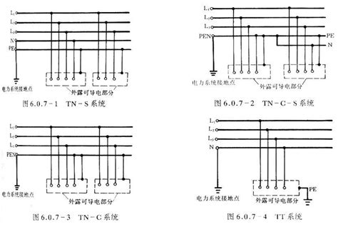 三相五线制三根相线加一根地线一根零线搜狗百科