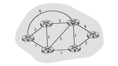 Distance Vector Routing Algorithm - NETWORK ENCYCLOPEDIA