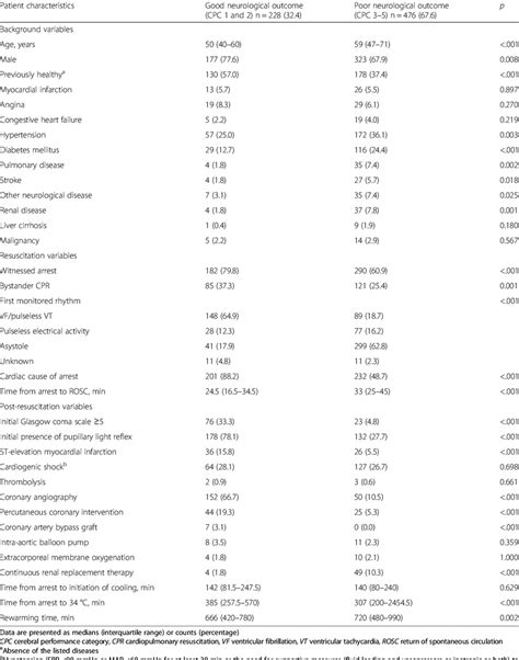 Baseline Patient Characteristics Download Table