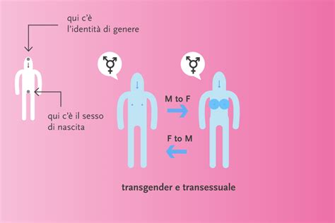 Travestitismo O Cross Dressing Io Sono Minoranza