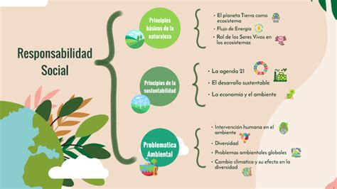 CuAdro Sinoptico By Adamaris Bazaldua On Prezi