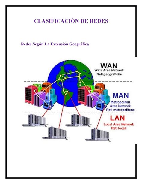 Calam O Clasificaci N De La Redes De Datos Seg N Su Alcance