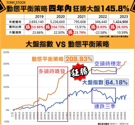 2024漲跌密碼 停止升息會漲還是降息才漲 搞錯落差很大 玩股x檔案 投資網誌 玩股網