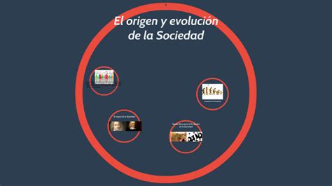 El Origen Y Evolución De La Sociedad By Luzma Guerrero On Prezi