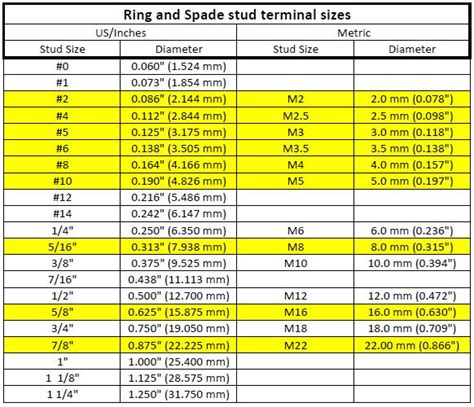 Ring or Spade Terminal Stud size chart - Interconnect - Electronic Component and Engineering ...