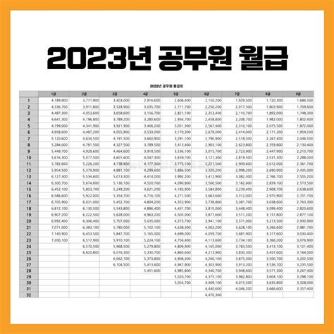 2023년 공무원 월급 1 7 인상 실수령액은 얼마 네이버 블로그