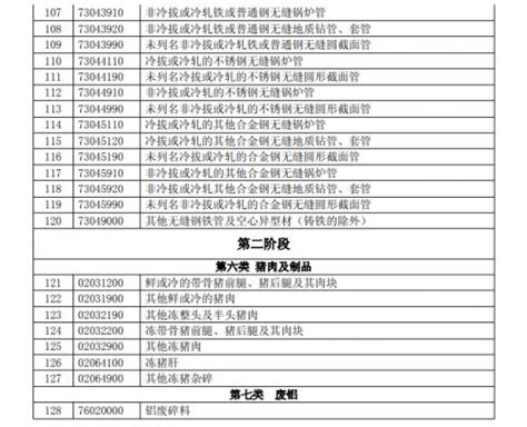 中國將對美國進口產品加征關稅（附具體產品清單） 每日頭條