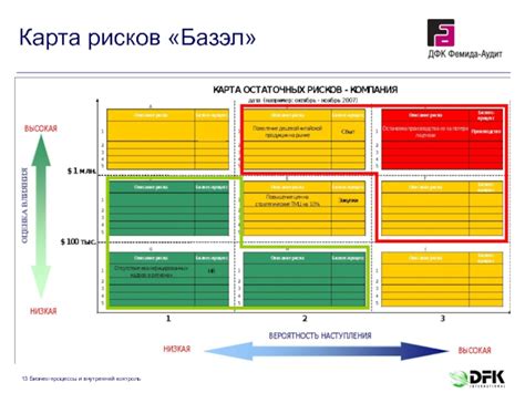 Карта рисков проекта пример в excel