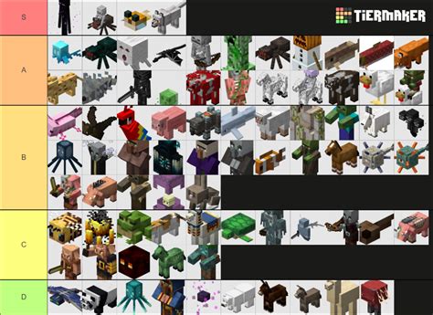 Minecraft Mobs Tier List Community Rankings Tiermaker