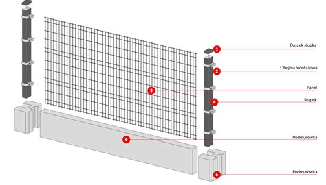 Ogrodzenia Panelowe Eurofance Ogrodzenia