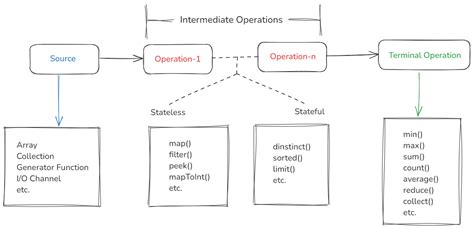 Java 8 Stream Api Coding Interview Questions And Answers By Anant Bandewar Medium