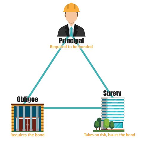 what is a surety bond insurance 8