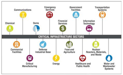 Basics Of Any Critical Infrastructure Pan European Training Research And Education Network On