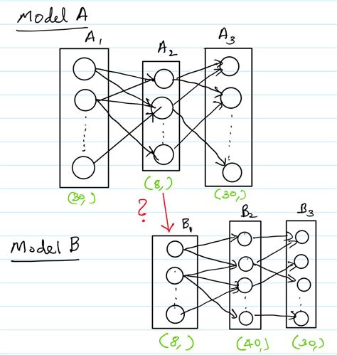 Python, Keras Sequential model with multiple inputs