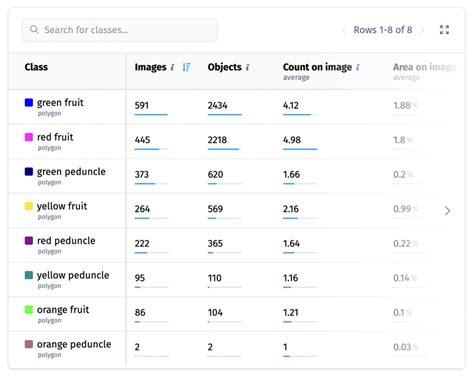 Dataset Ninja 🥷 — The Best Way To Search And Explore Computer Vision
