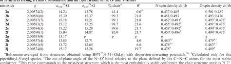 Table 1 From Accurate O H Bond Dissociation Energy Differences Of Hydroxylamines Determined By