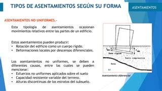 Asentamientos Ppt