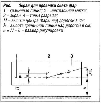 Регулировка фар автомобиля | Автомобильный справочник