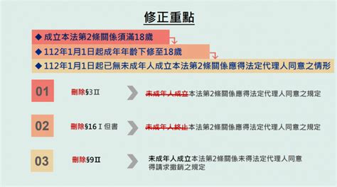 配合「民法」下修成年年齡至18歲 政院通過「司法院釋字第七四八號解釋施行法」部分條文修正草案內政 僑務電子報