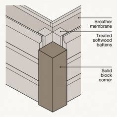 Timber Cladding Ideas Timber Cladding Cladding Timber