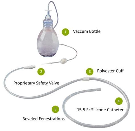 Buy Pleural Catheter System I Pleurx Drainage Kit