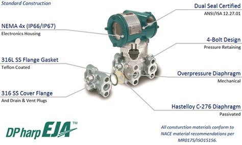 Eja E Yokogawa America