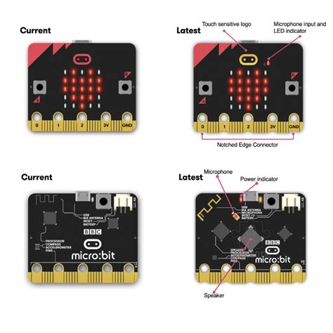 Microbit V2 Board