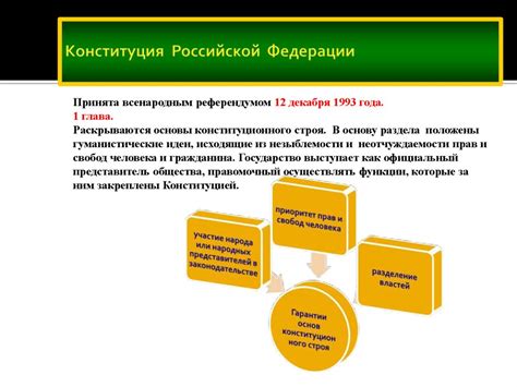Конституции РСФСР, СССР и Российской Федерации - презентация онлайн