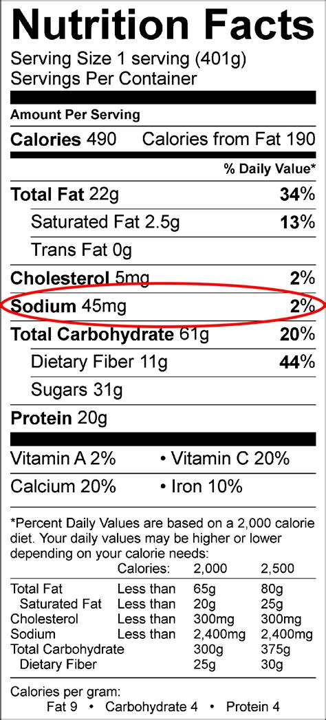 10 Tips to Reduce Sodium When Eating on Campus | Magaram Center