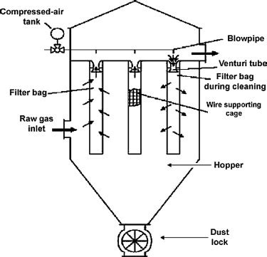 Baghouse Filter Bag Metal Refining Dust Collection X