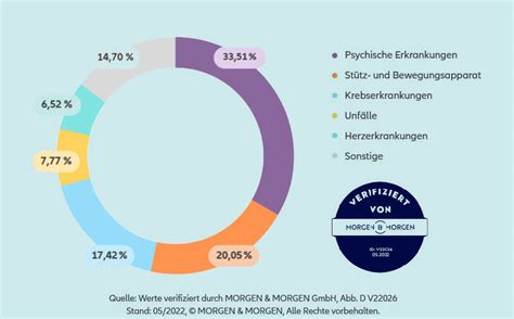 Berufsunf Higkeitsversicherung Rockenfeller Pfl Ger I Allianz