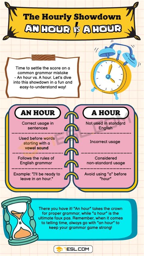 An Hour vs. A Hour: Avoid This Common Grammar Mistake! • 7ESL