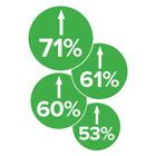 Ethics At Work 2024 International Survey Of Employees Institute Of