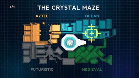 The Crystal Maze Wiki | FANDOM powered by Wikia