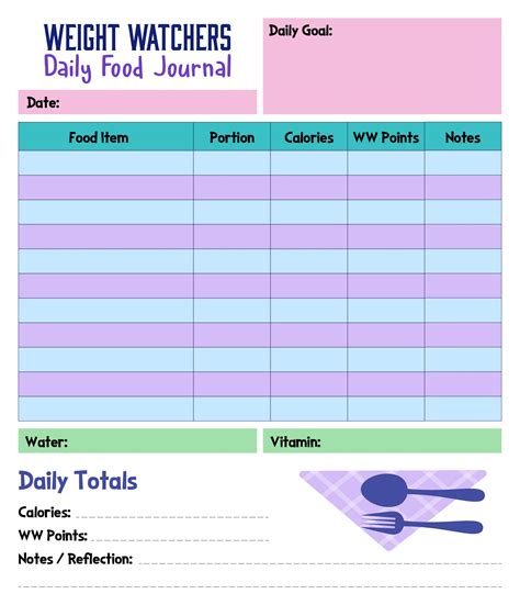 Printable Weigh Watcher Freestyle Sheet