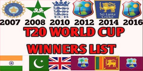 T20 World Cup Winners List From 2007 To Present Runner Up Result And So