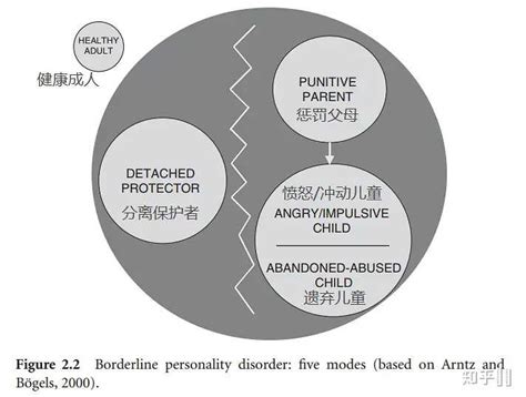 边缘型人格障碍是不是不社交就好了？ 知乎