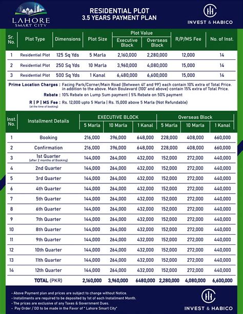 Lahore Smart City Payment Plan Plot For Sale NOC Location Map