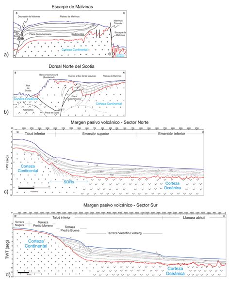 A B C Y D Secciones Topogr Fico Geol Gicas Ilustrativas Acerca De