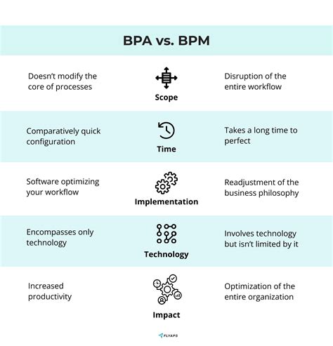 What Is Business Process Automation Definition Examples