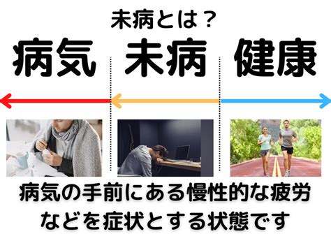 【知っておくべき】人生を変えてしまう！？副腎疲労の改善方法3選！ リストレーション