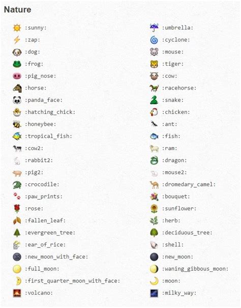 Dirty Emoji Meanings Cheat Sheet