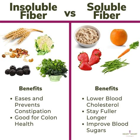 Soluble Fiber Food Chart