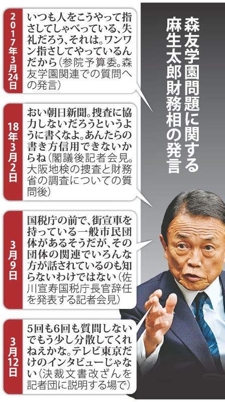 B Politics 森友文書改ざん：麻生氏の言動、反発増幅 陳謝で頭下げず 毎日新聞