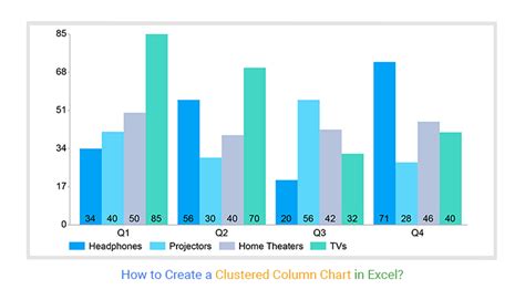 How To Create A Clustered Column Chart In Excel