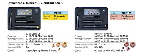 Box Kit Brighetti Meccanica