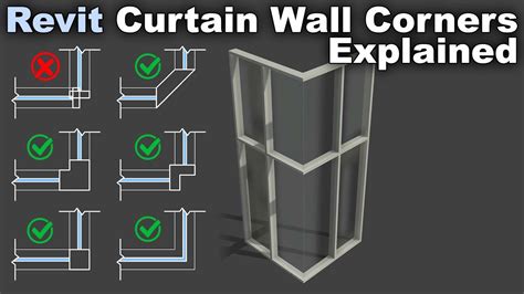 Curtain Wall Corners In Revit Tutorial Youtube